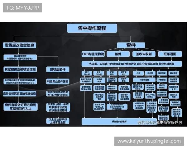 开云官网客服帮助中心详细解答常见问题与服务流程介绍