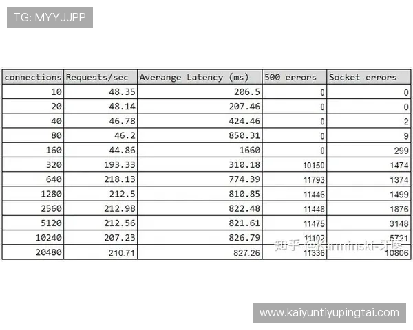 开云体育平台评价:多角度解读平台的赔率优势与投注便利性 开云体育平台评价:多角度解读平台的赔率优势与投注便利性